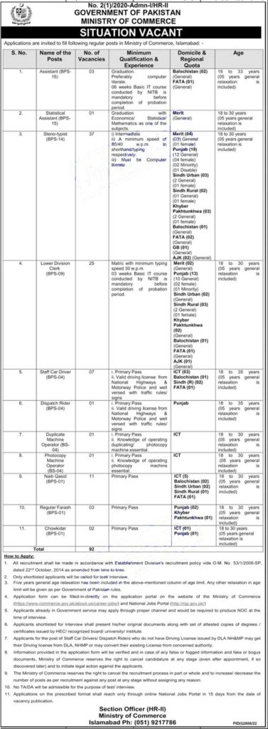 New Government Jobs in Ministry of Commerce Pakistan 2022