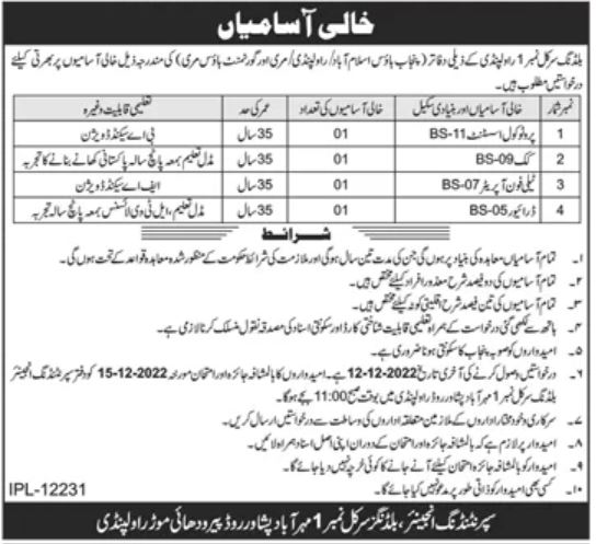 New Government Jobs in Punjab Provincial Building Circle 2022
