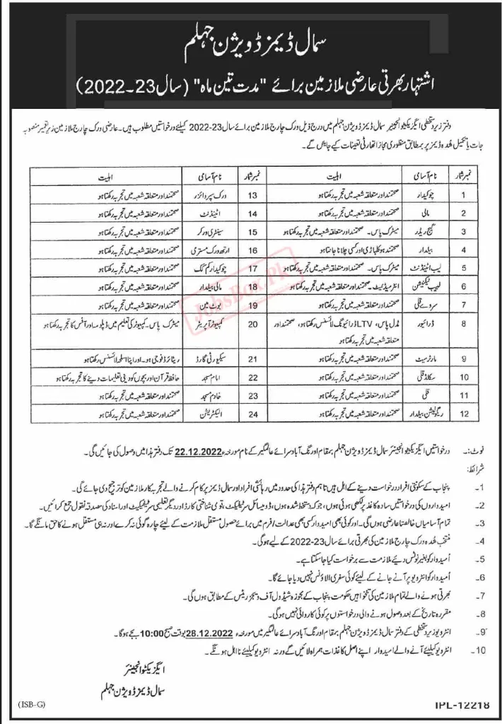 New Govt Jobs in Punjab Small Dams Division 2022