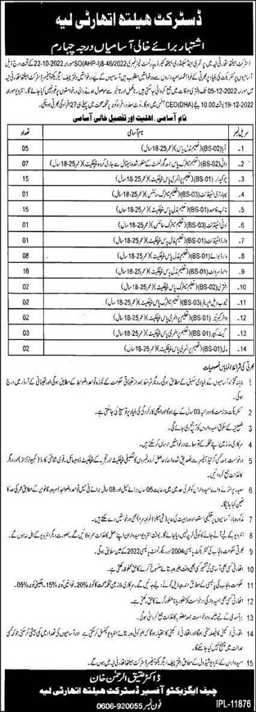 New Punjab Government Jobs in District Health Authority 2022